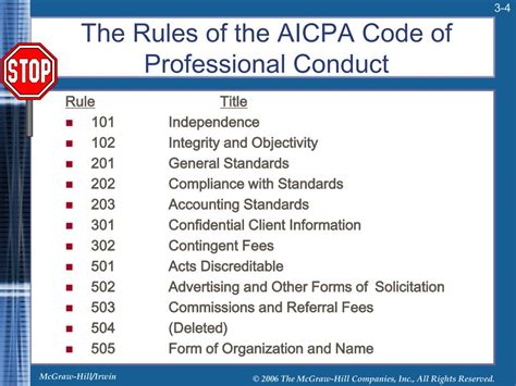 CODE OF PROFESSIONAL RESPONSIBILITY .